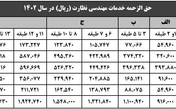 حق الزحمه خدمات مهندسی نظارت