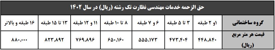 حق الزحمه خدمات مهندسی نظارت تک رشته