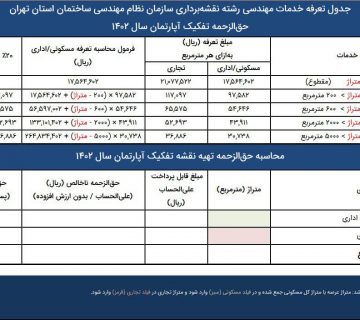 جدول تعرفه خدمات مهندسی رشته نقشه برداری سازمان نظام مهندسی استان تهران 1402