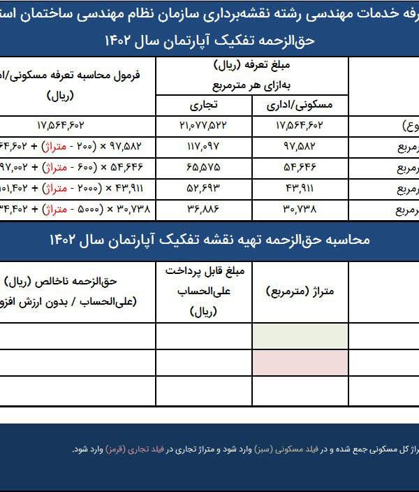 جدول تعرفه خدمات مهندسی رشته نقشه برداری سازمان نظام مهندسی استان تهران 1402