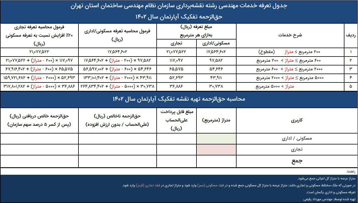 جدول تعرفه خدمات مهندسی رشته نقشه برداری سازمان نظام مهندسی استان تهران 1402