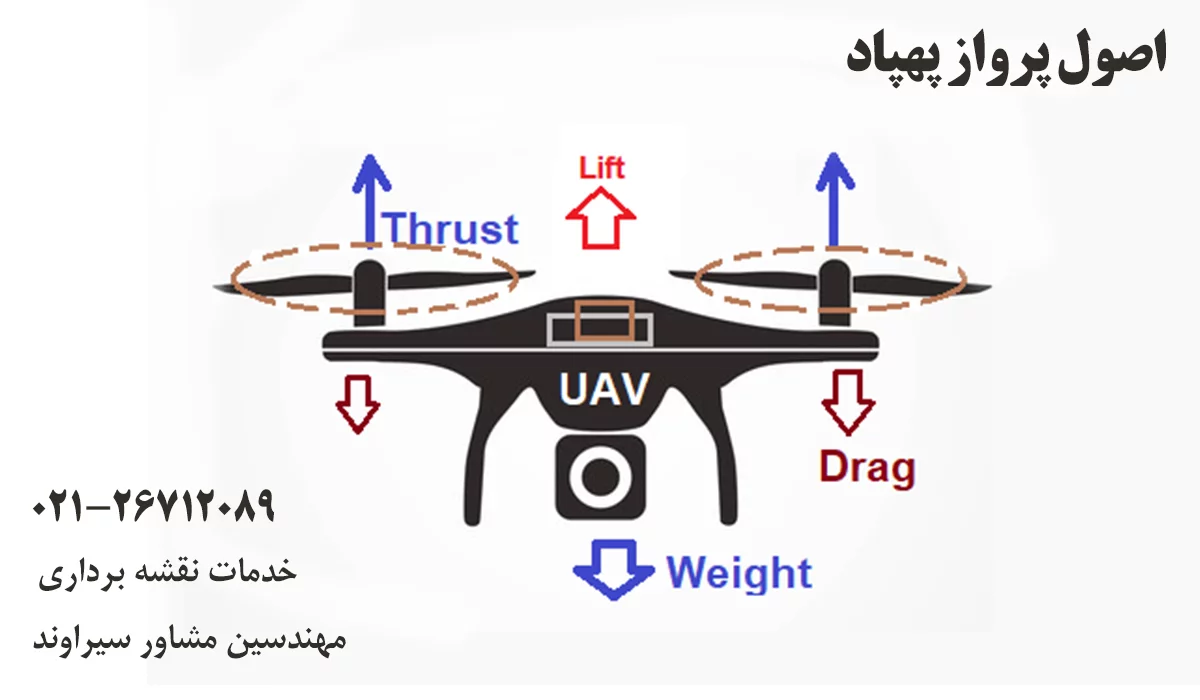 اصول پرواز پهپاد