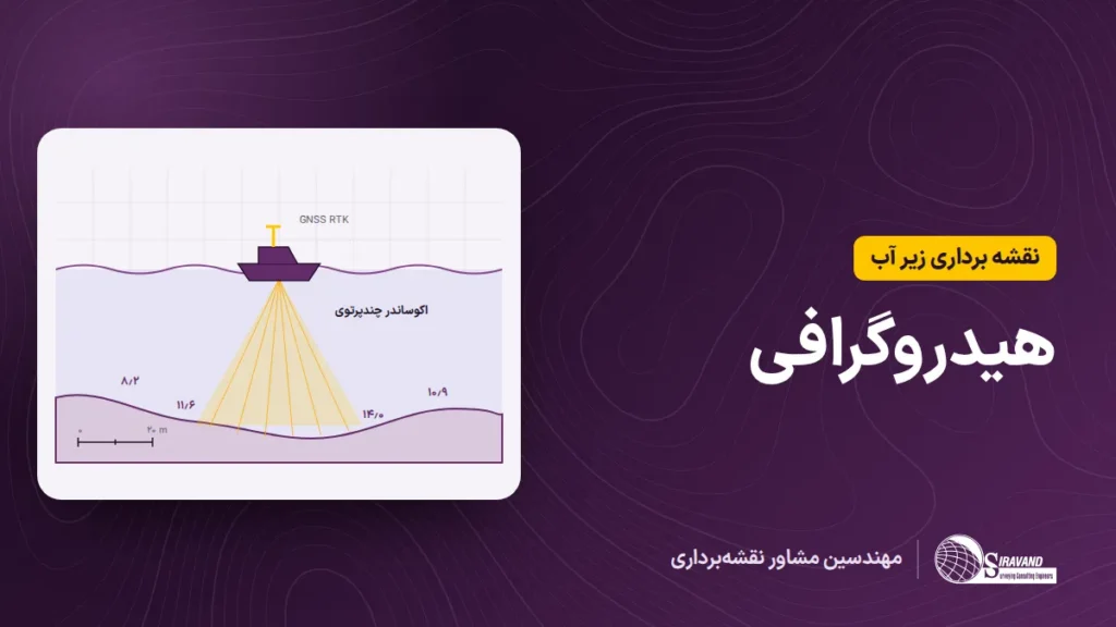 هیدروگرافی؛ شناور با اکوساندر چندپرتویی و نقشه‌ی بستر آب